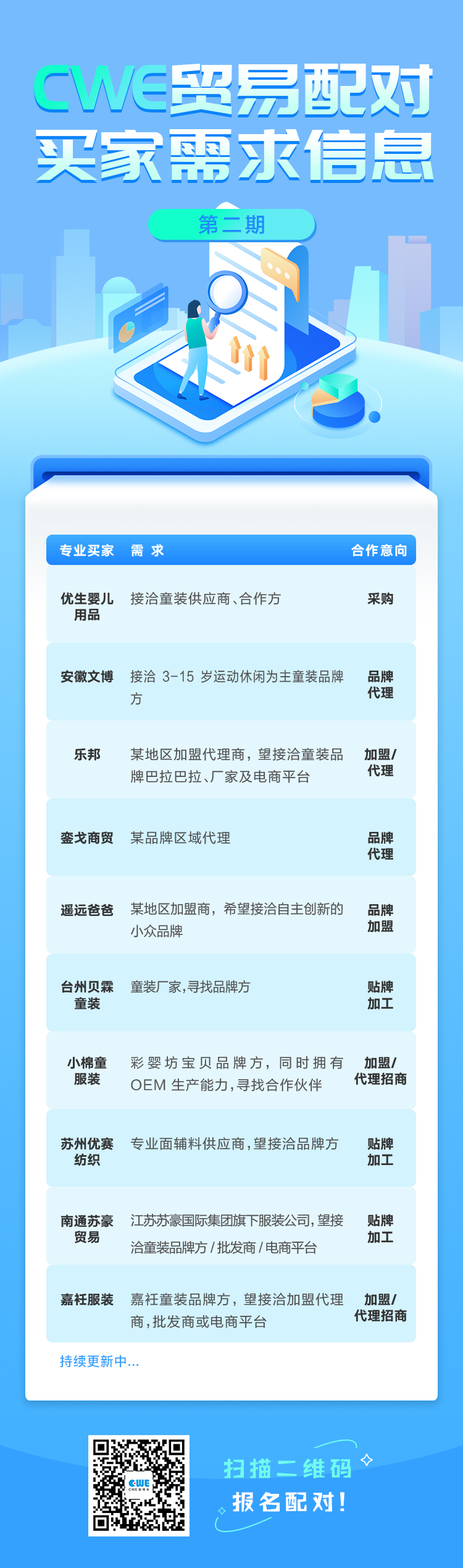 2022童博会贸易配对-买家需求信息0224(1).jpg